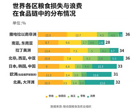 2020全世界总人口_2020世界人口日图片(3)