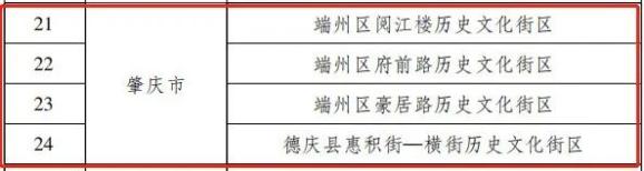 定了！肇庆这4个历史文化街区，被省看上了！