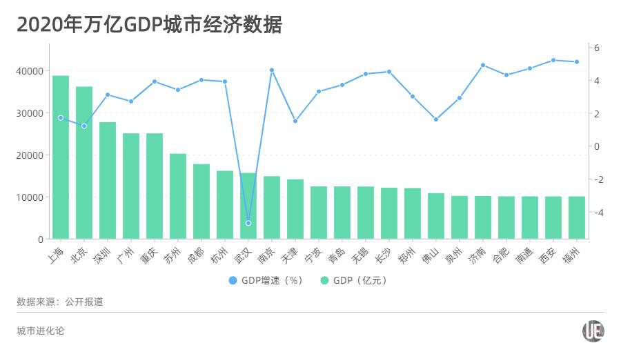 改革开放以来 广东 经济总量_广东边防改革