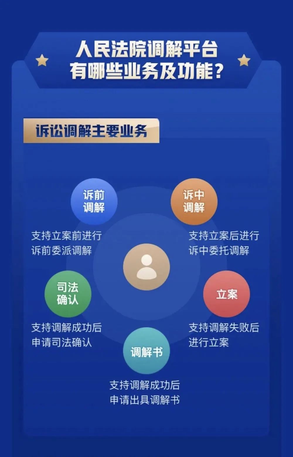 "多元调解"平台下载途径方法一打开微信——发现——小程序——输入"