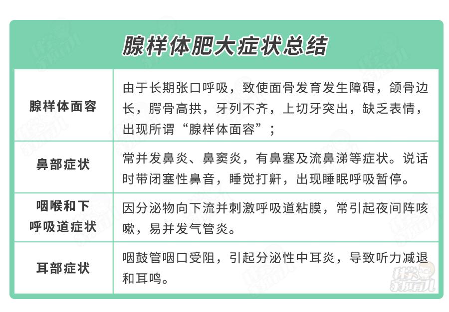 娃腺样体肥大要不要手术看完这些真实案例再决定