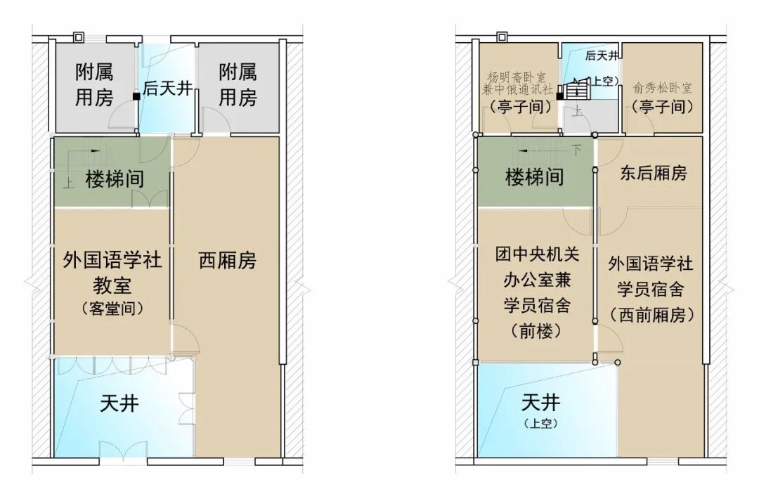 上海石库门里弄住宅里的红色记忆(下)