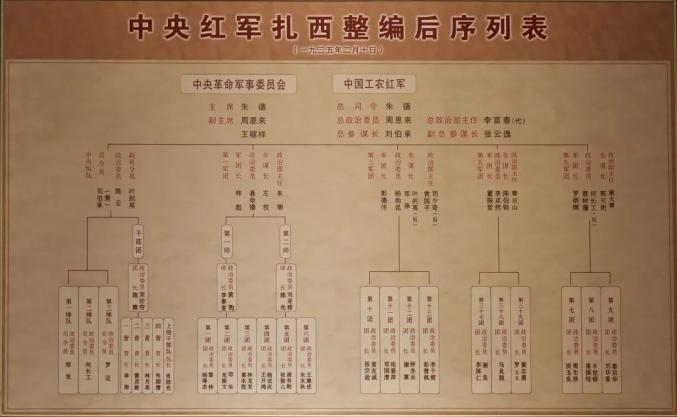 百年党史丨扎西会议:推动中国革命走向胜利新阶段