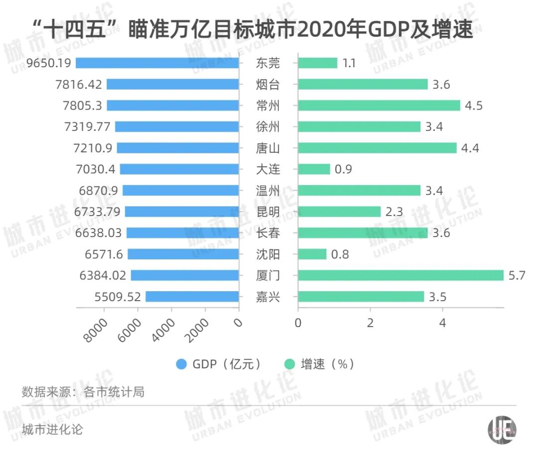 全球城市核心区gdp占比_2020全球城市指数中国聚焦 区域中心城市兴起,中国城市竞速洗牌