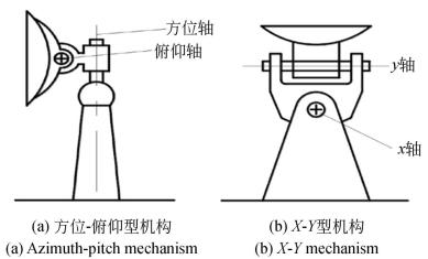 澳门王中王100%的资料2024年,光学精密工程 ｜ 星载双反射面偏置天线可展开双轴指向机构设计