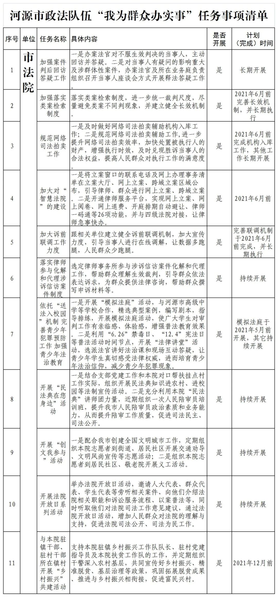 教育整顿我为群众办实事市直政法各单位公布我为群众办实事实践活动