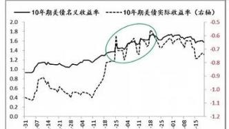 余波仍存，Archegos Capital爆仓事件是危机前兆吗？