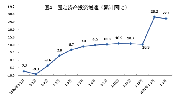 gdp的统计方法是指_page.3.论中国GDP统计方法的可靠性 12000字 中国经济论文(3)