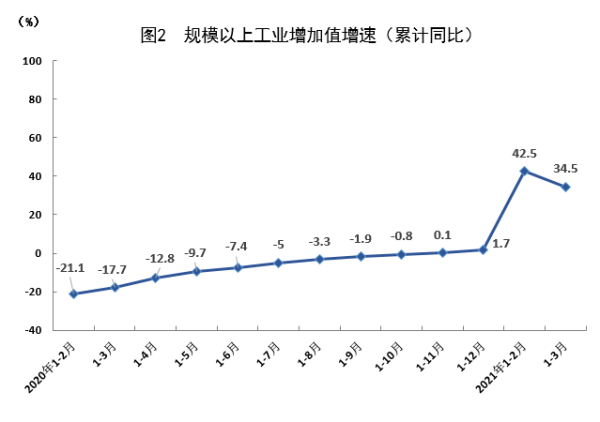 2021一季度各市gdp_云南2021年一季度各州市GDP(3)