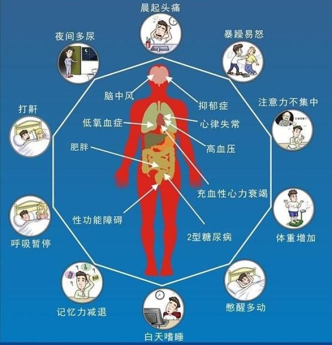 你家有人打呼噜吗它可能是病得治