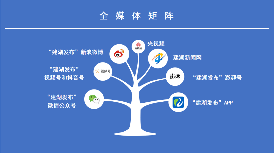 好消息!建湖县融媒体中心通过省级验收