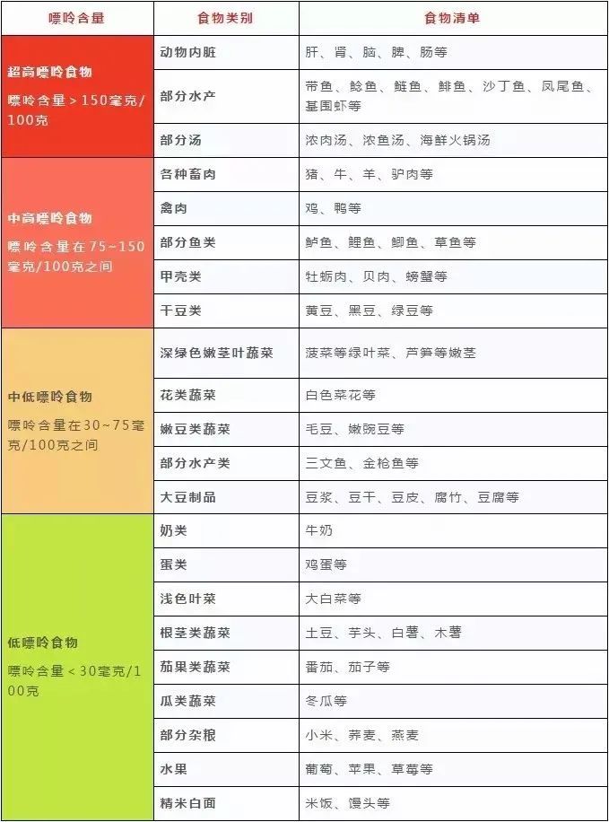 痛風年輕化加劇這些食物藏有超高嘌呤