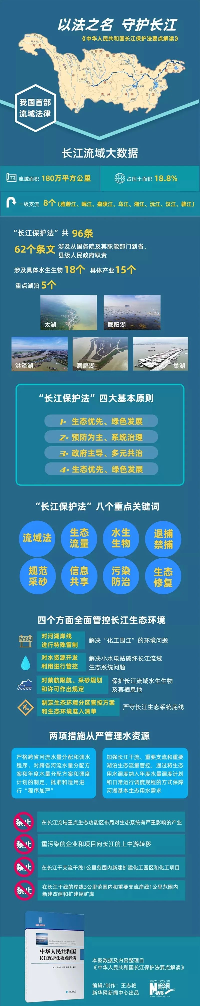 图解长江保护法要点解读