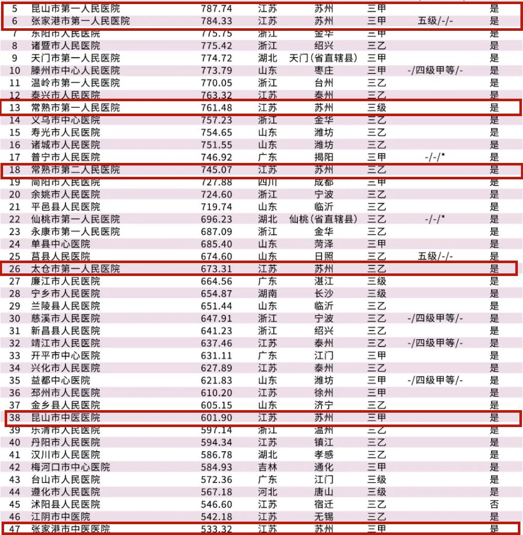 苏州骨科医院排行_最新榜单出炉!苏州这些医院上榜!