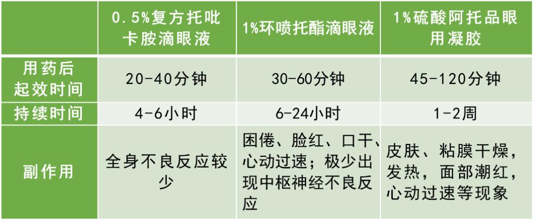 散瞳的作用图片