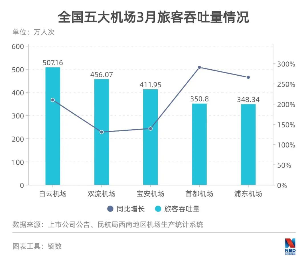 2021第一季度gdp上海