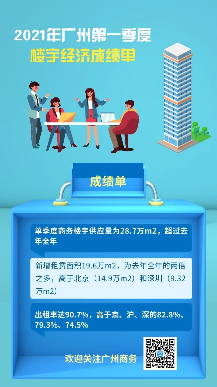 2021北上广深一季度gdp_北上广深一季度GDP成绩单透露了这些房地产信号