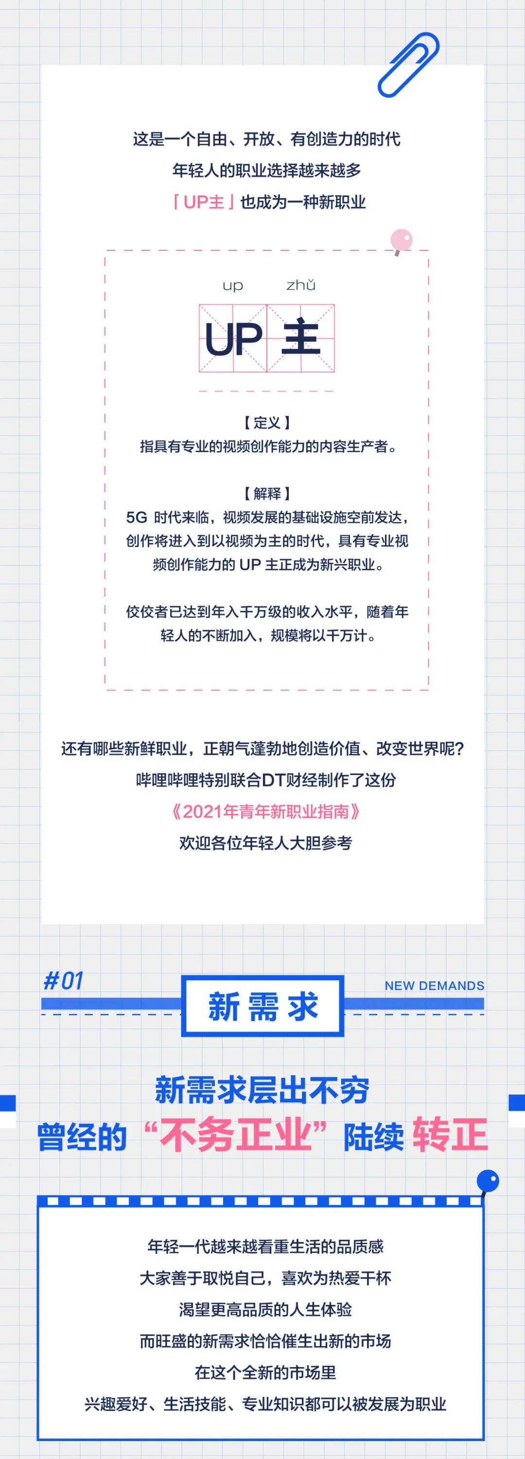 21年青年新职业指南 出炉 工作有多少新的可能性 湃客 澎湃新闻 The Paper
