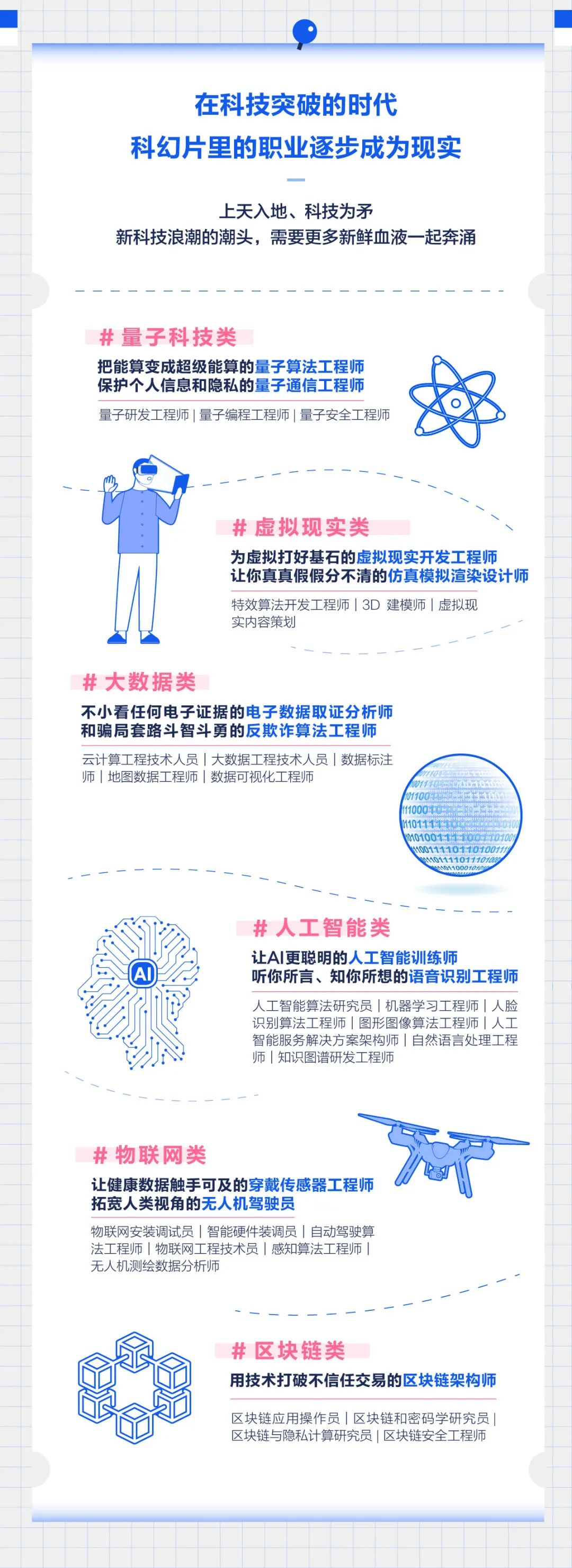 21年青年新职业指南 出炉 工作有多少新的可能性 湃客 澎湃新闻 The Paper