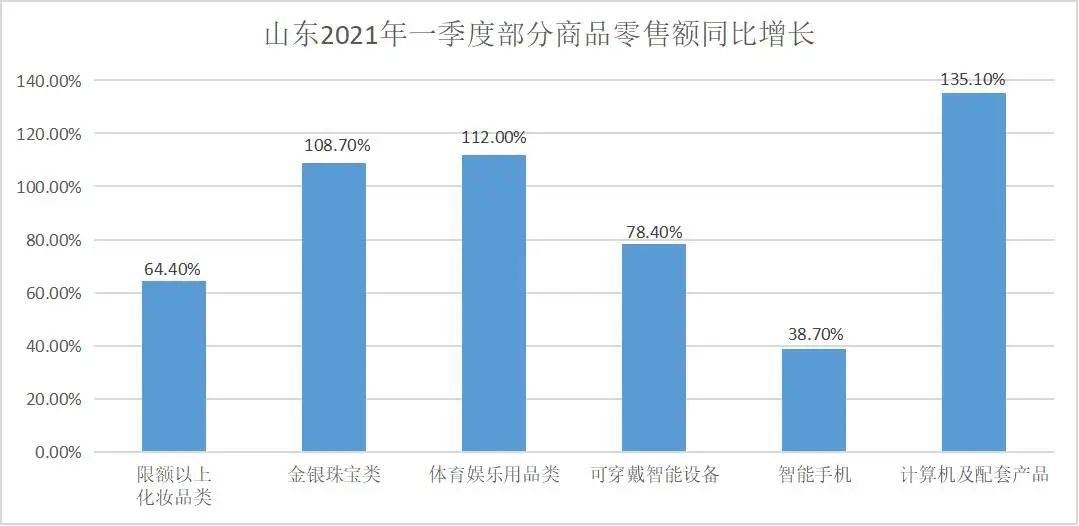 gdp三驾马车的由来和底层逻辑_招商宏观 中国的三驾马车哪一驾最先修复(2)