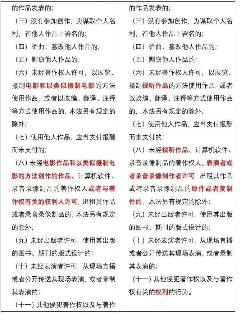 世界知识产权日丨新修订著作权法解读