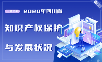 世界知識產權日，為四川這些成績打call