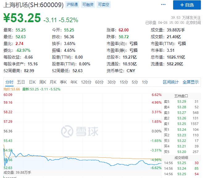 发生了什么？A股突发大跳水，白酒券商猛砸盘！千亿巨头重挫！华为放大招，这只股直接涨停，转债狂涨20…