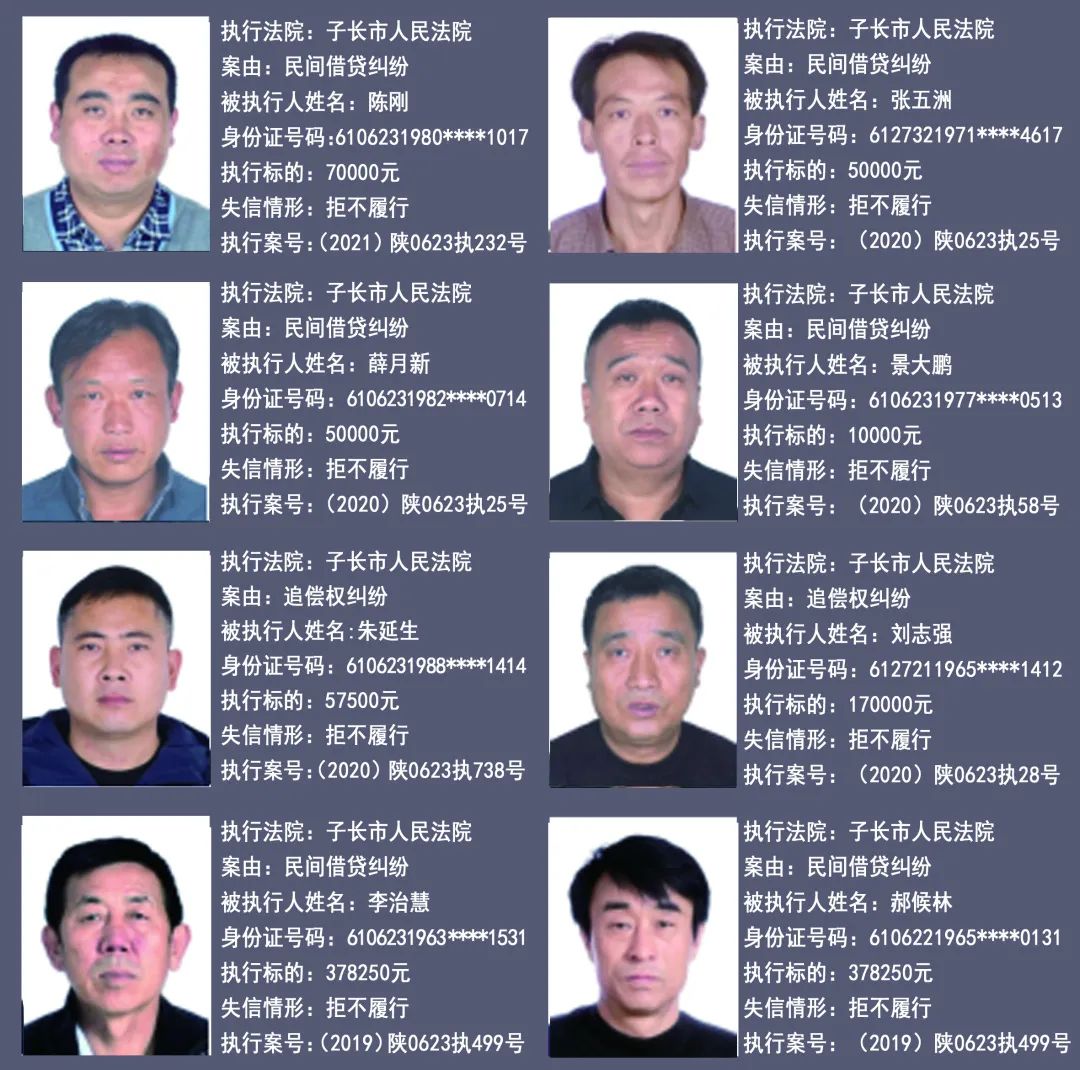子长市人民法院关于公布失信被执行人名单信息的公告2021年第二批