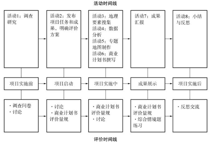 教学前沿项目化学习怎样改变教与学