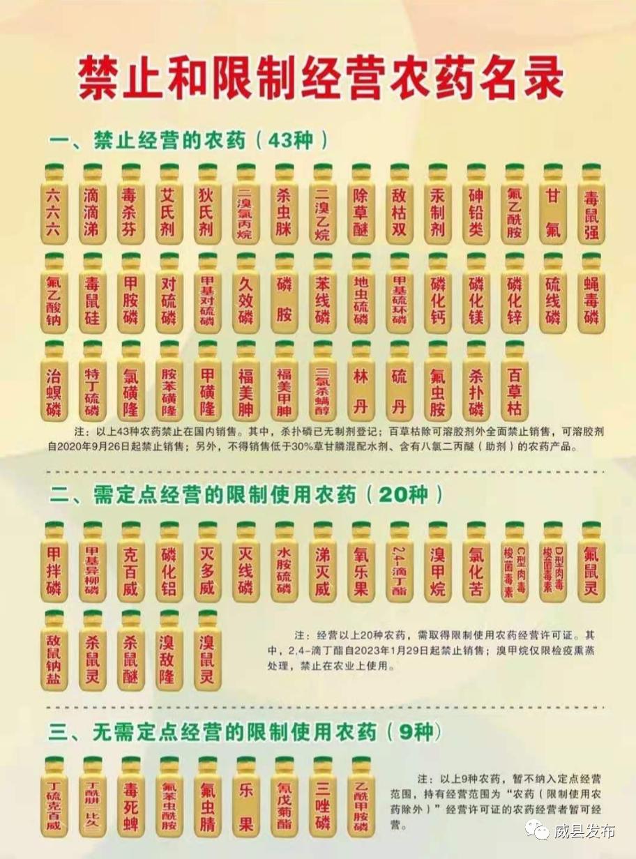 威县农业农村局发布禁用农药和假劣农药的公告