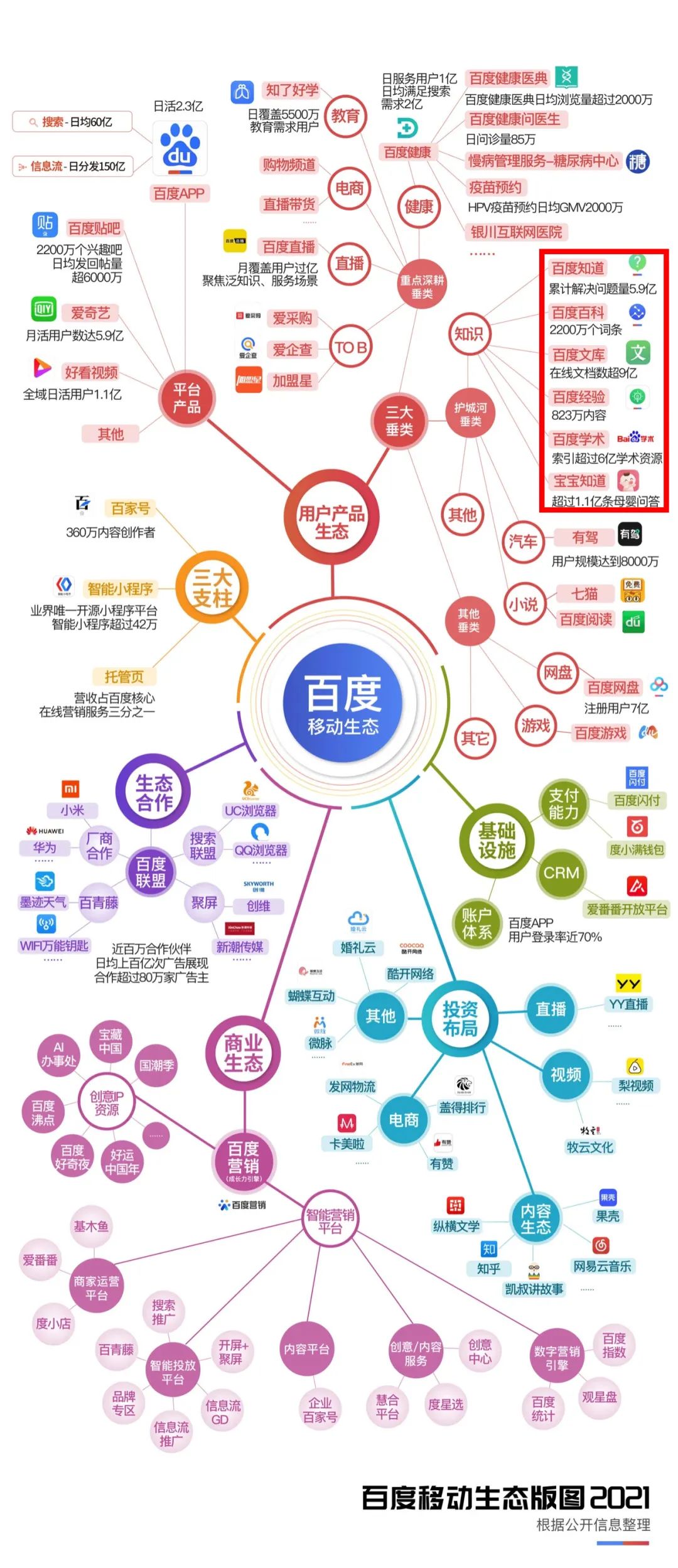 百度引擎团队介绍_百度引擎团队介绍ppt