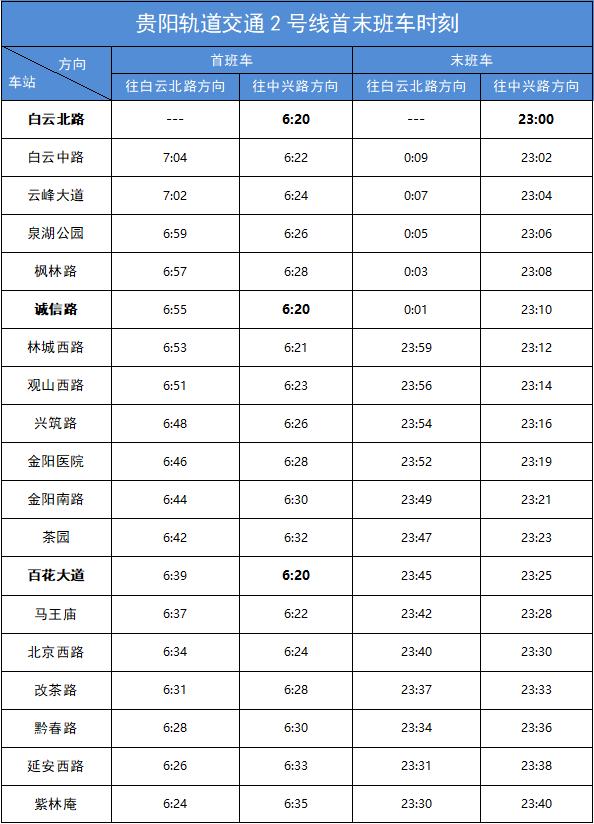 首發約嗎明天下午3點買票坐貴陽地鐵2號線首班車附32個站點發車時間