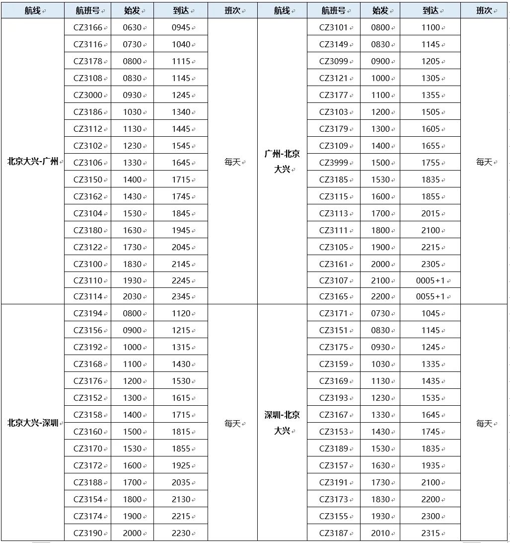 南航开通“京广快线”和“京深快线” 旅客可随到随飞_澎湃号·政务_澎湃新闻-The Paper