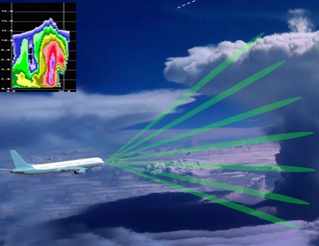 鲲瞳雷达缘何入选2021年度世界十大明星雷达装备