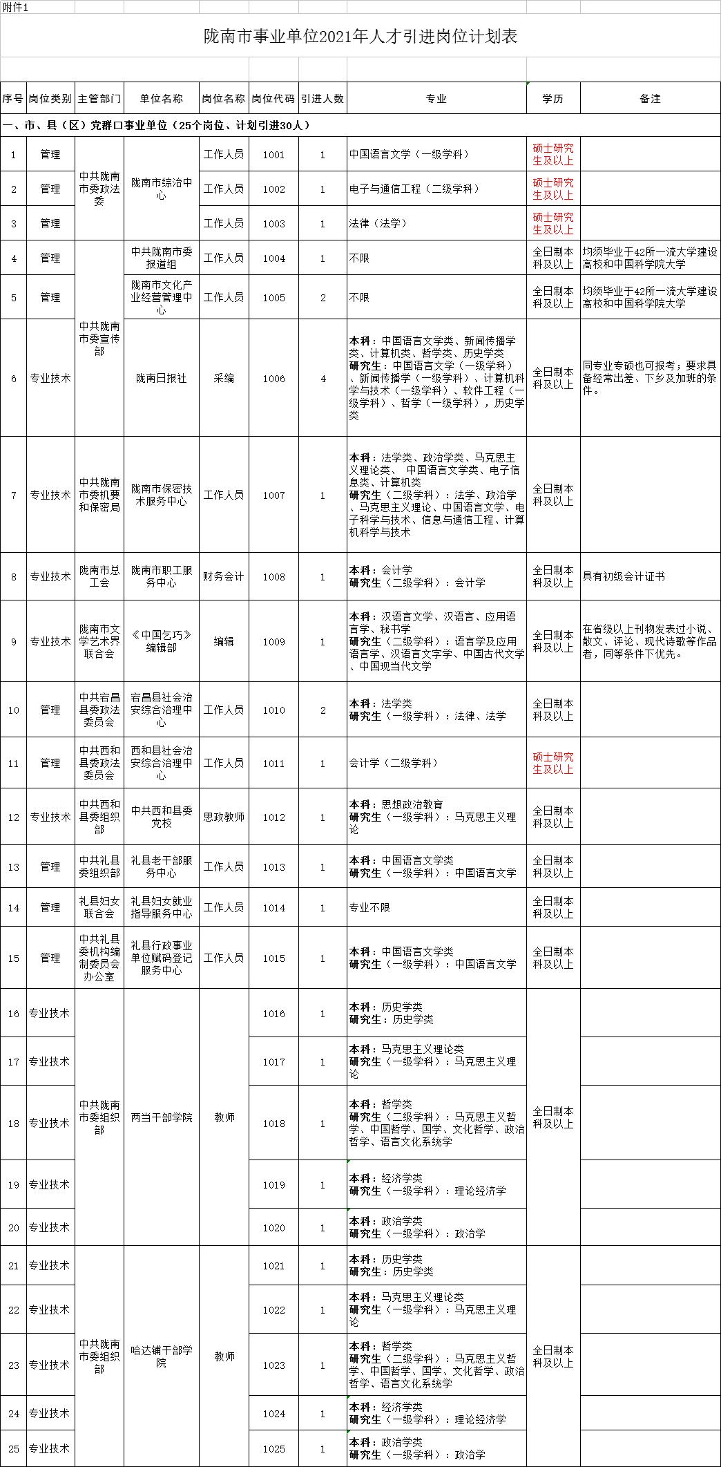 甘肃省2021人口_甘肃省地图人口(3)