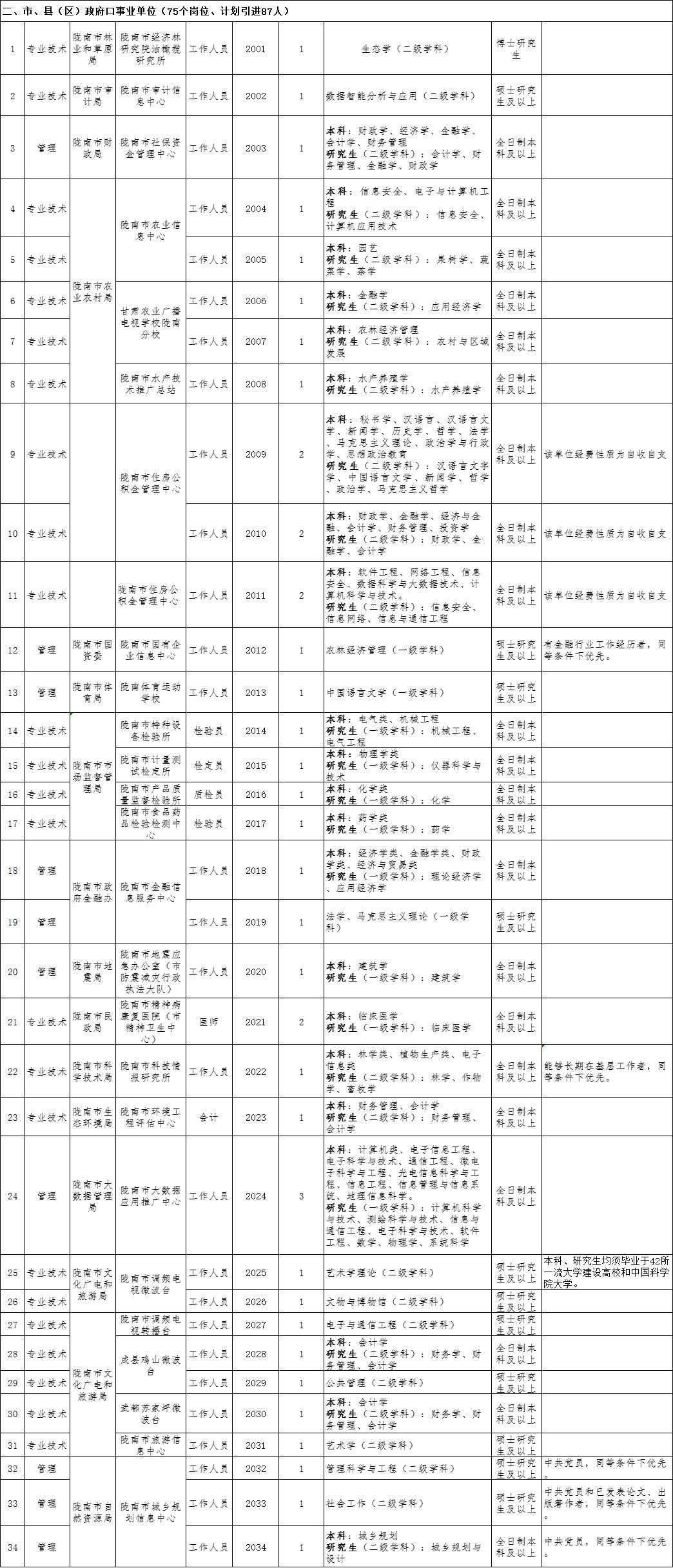 溆浦人口有多少2021_有编 2021怀化溆浦招330人,9月12日面试(3)