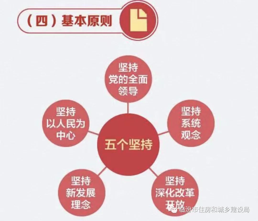 图解关于印发山西省国民经济和社会发展第十四个五年规划和2035年远景