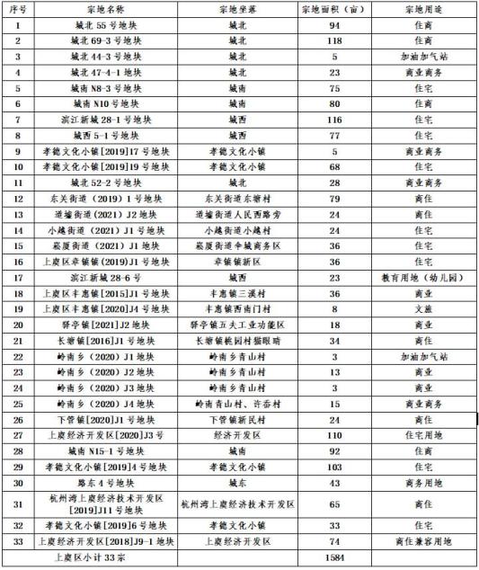 2021年柯桥区GDP_绍兴脱离杭州直辖 行政区划与市本级大调整,剑指广深莞