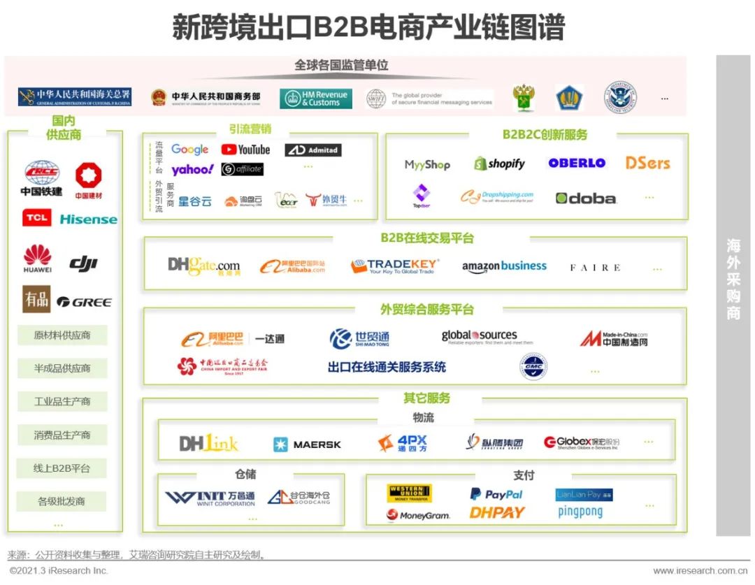 2022全球9跨境电商平台最新排名！重点市场及品类平台数据公布_石南学习网