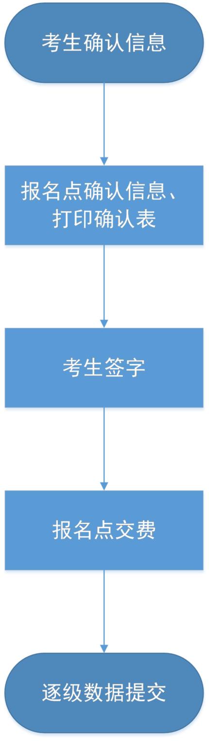 河北省高考統考交費流程_河北省2021年高考選科時間_河北教育考試院官網