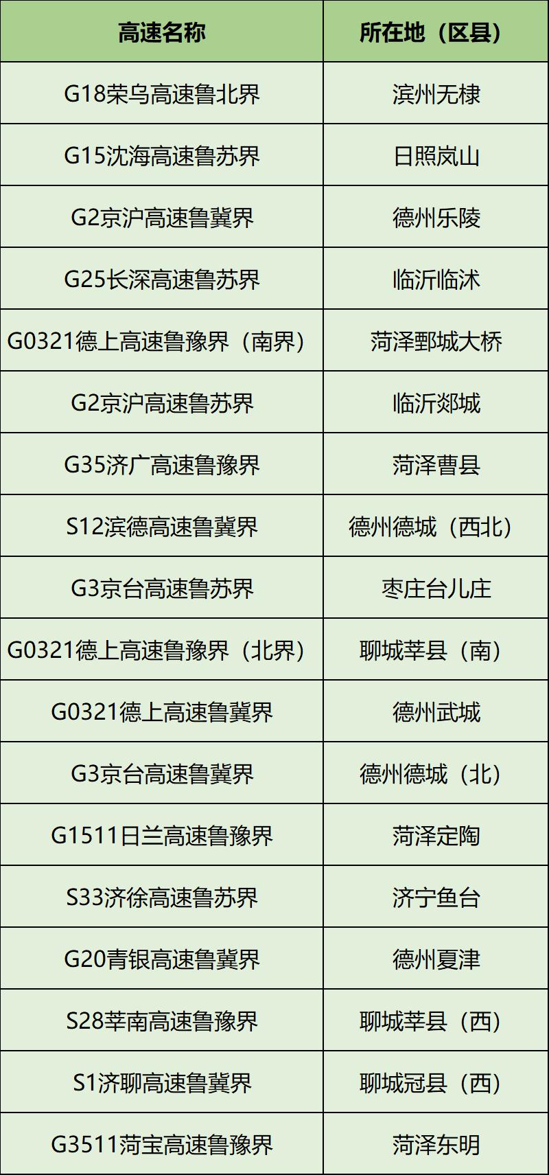 山東省高速公路實時路況查詢可通過掃描下列二維碼進入微信公眾號等