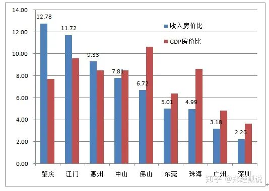 gdp官方数据