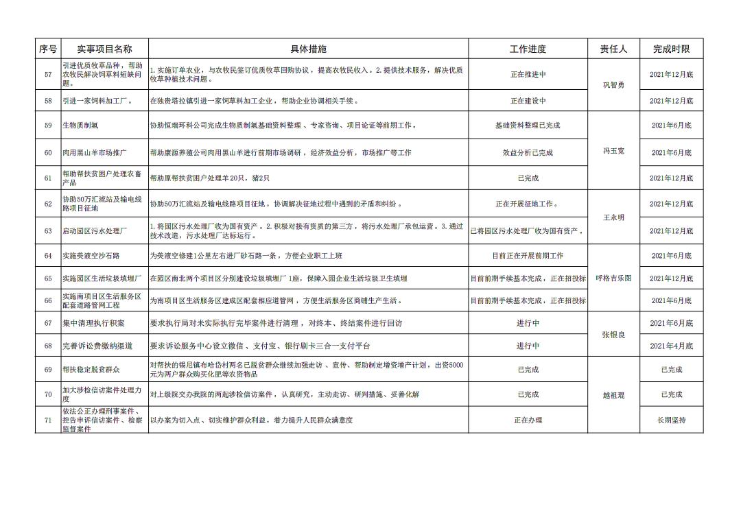 党史学习教育我为群众办实事清单县处级领导