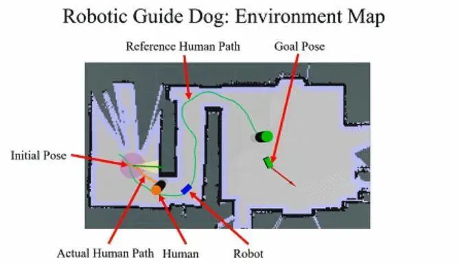 5位华人学生研发“机器导盲犬”，避障、导航样样在行