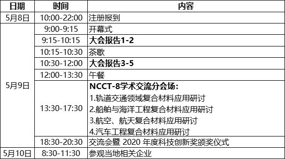 ncct8大会报告人荣毅超院长