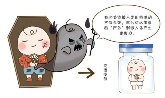 肺炎球菌多糖疫苗,乙脑灭活疫苗,肠道病毒71型灭活疫苗(ev71 疫苗)等.