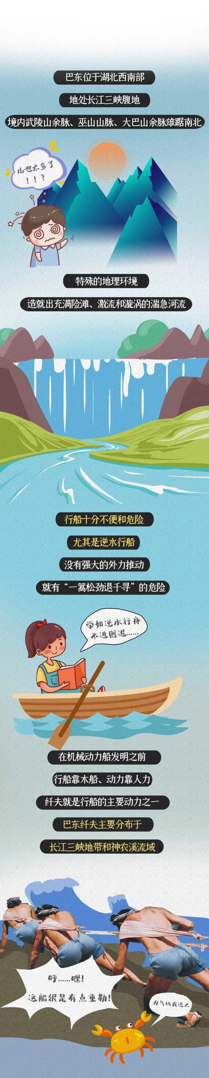 纤夫文化，你想知道的这儿都有！