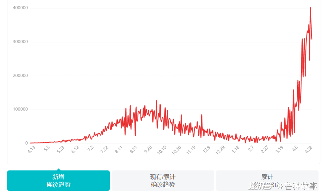 怎么做氧气机印度人急求制氧机，中国氧气工厂出手，20万瓶氧气已发货_https://www.jmylbn.com_新闻资讯_第2张