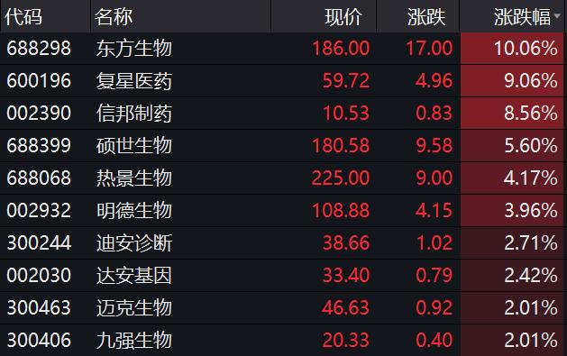 生物疫苗醫藥行情再度引爆 印度疫