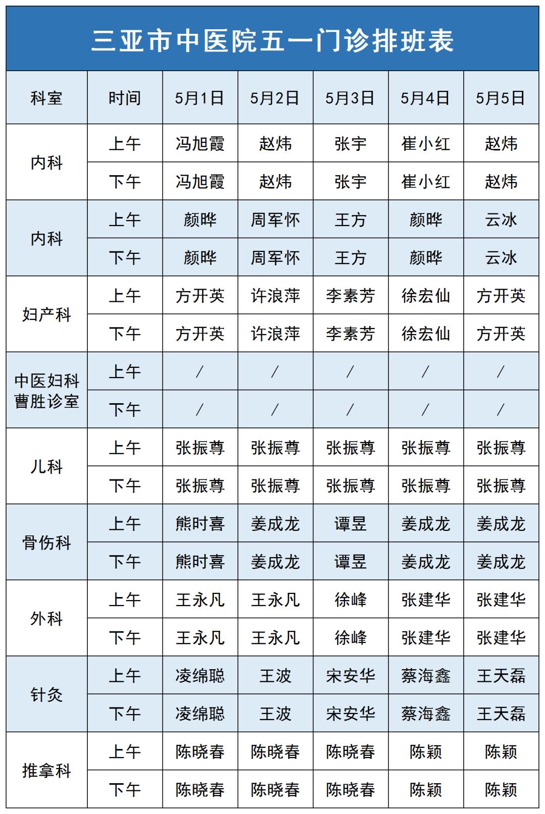 05解放軍總醫院海南醫院全天門診5月1日(週六)—5月5日(週三)出診時間